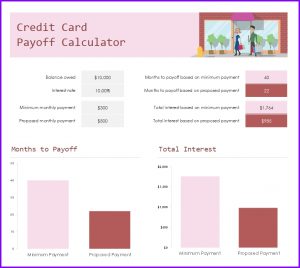 Credit Card Payoff Calculator