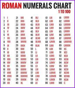 Roman Numerals Chart » EXCELTEMPLATES.org