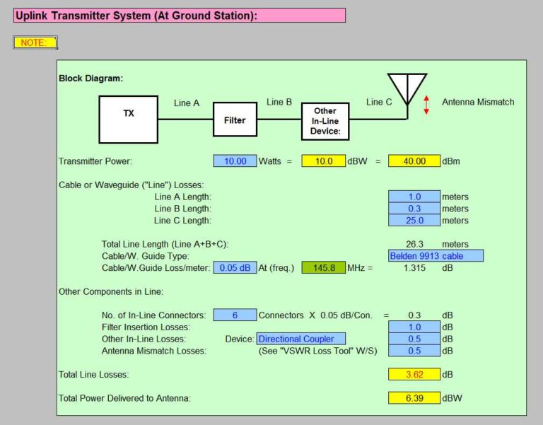Satellite Link Budget Calculator »