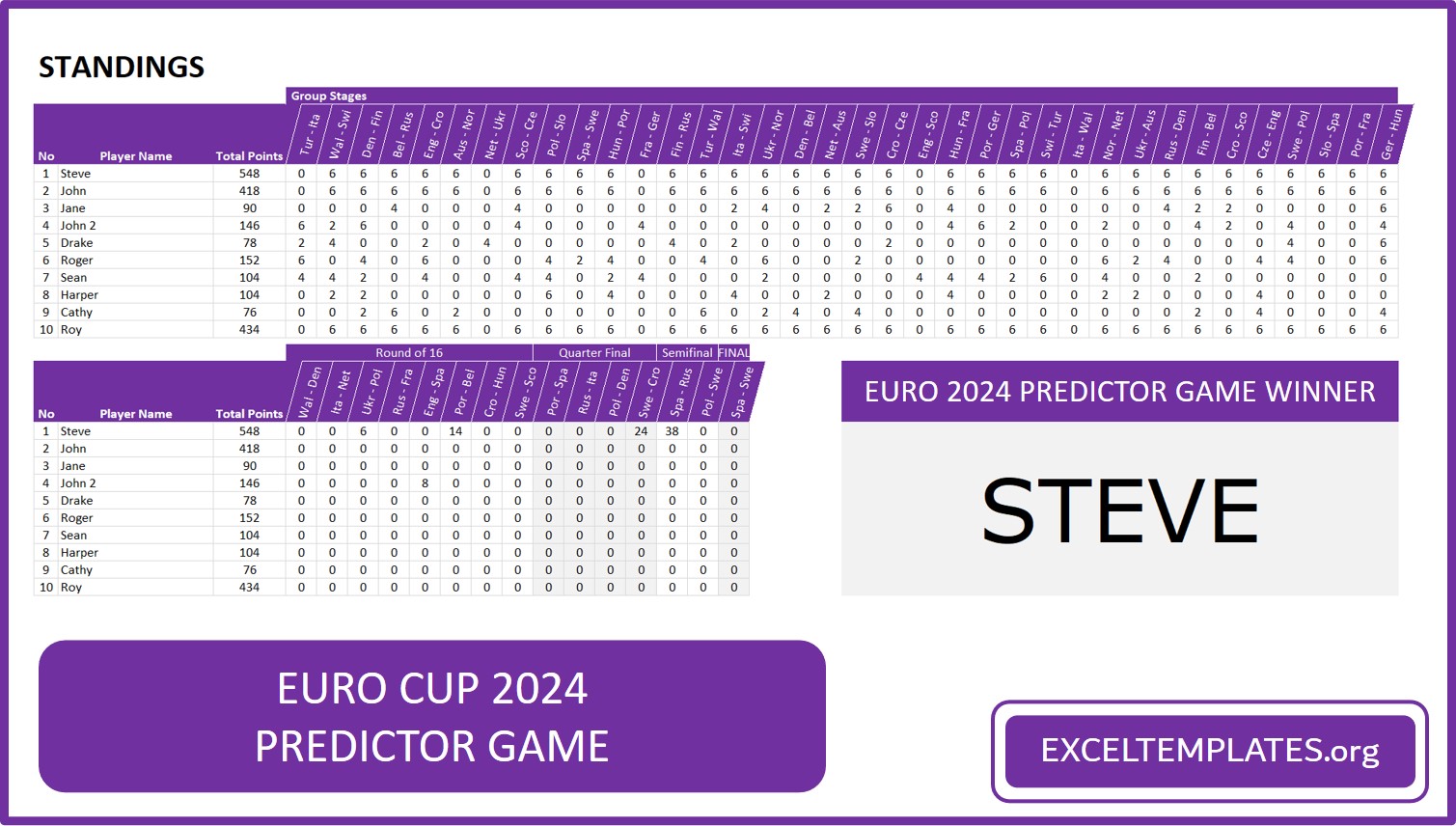 UEFA EURO 2024 Predictor Game Template for Excel